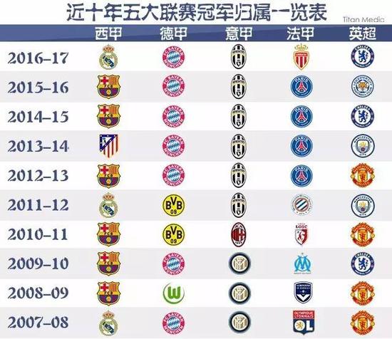 战略位置